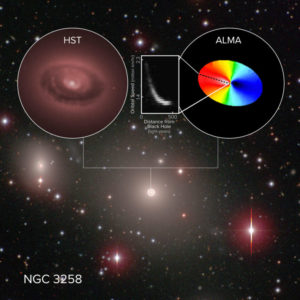 Astronomers Capture Orbital Motion Around a Black Hole With Unprecedented Clarity